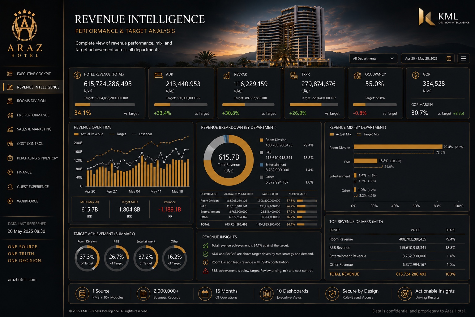 REVENUE INTELLIGENCE